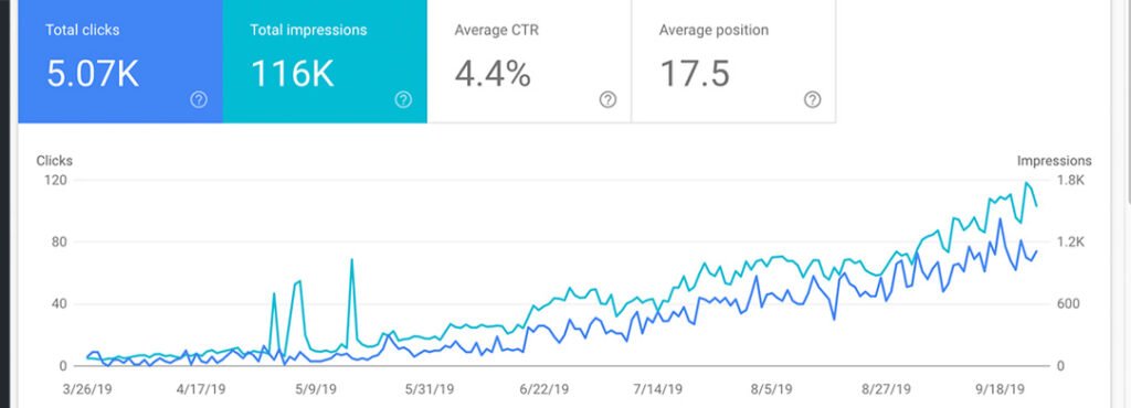 Shopify Website Performance