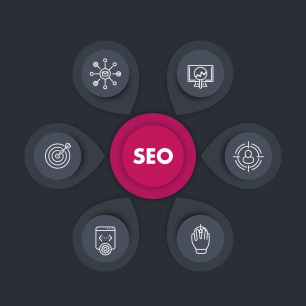 Perfect SEO Consultant in London