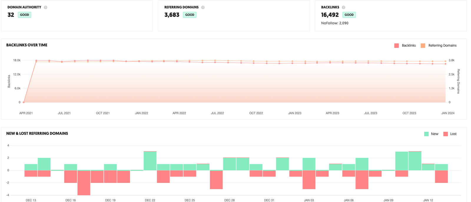 Ecommerce SEO Mastery| Hridoy Chowdhury