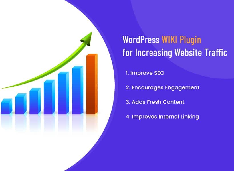 What is Wordpress Seo Plugin
