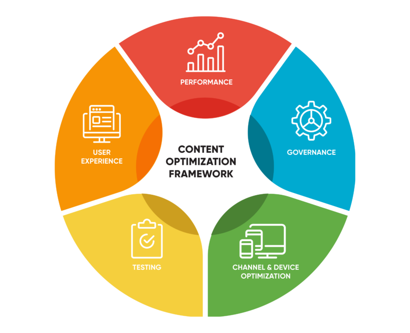Content Optimization Strategies
