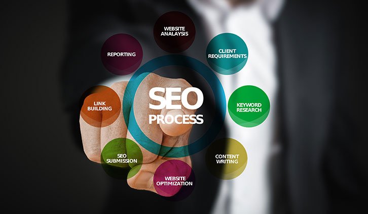 On page seo